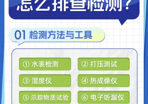 恒久分享-房屋暗管漏水應(yīng)該怎么檢測排查？